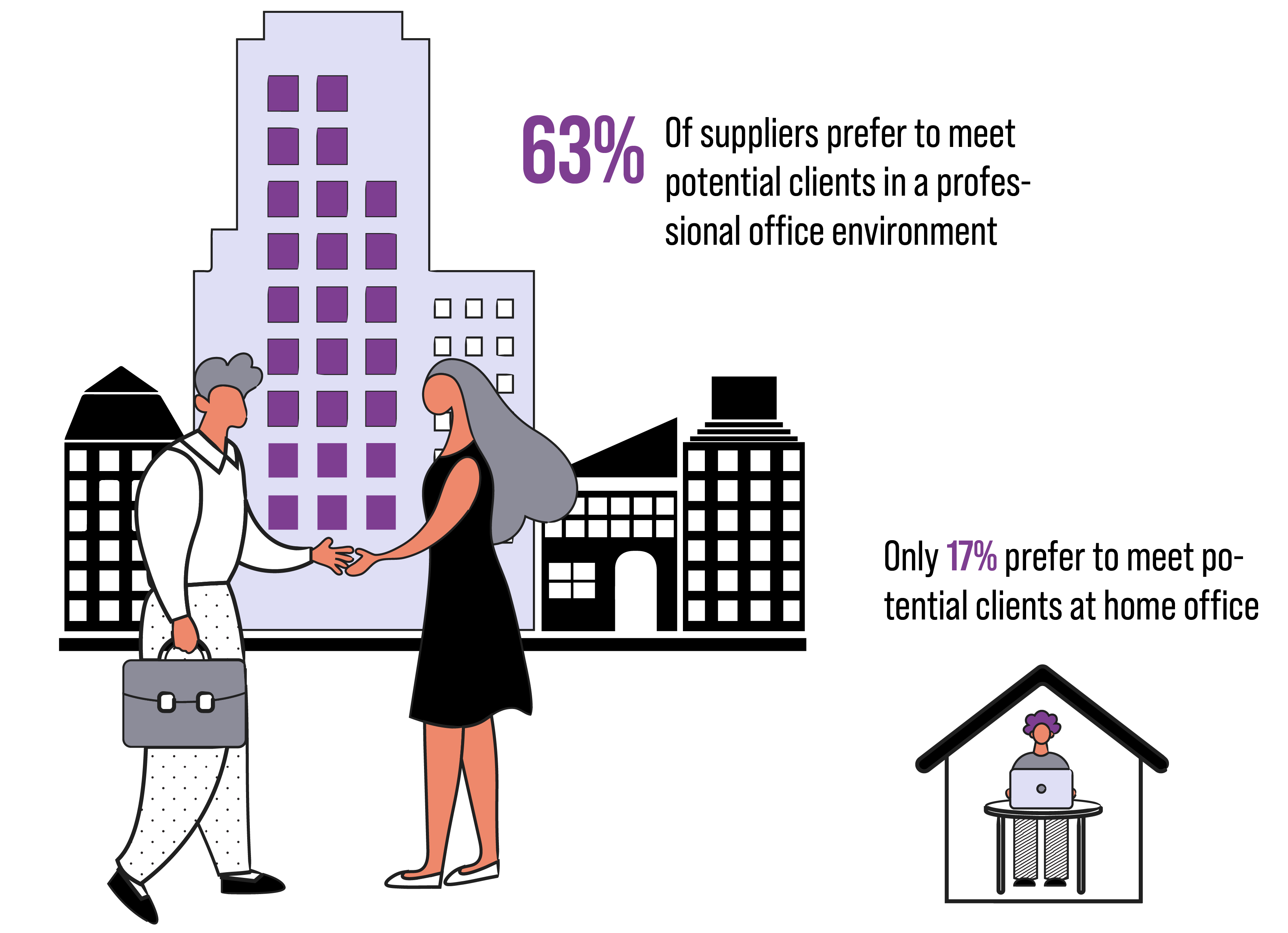 The Future Of Work: Impact Of COVID On Professional Services